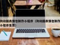 东营狗动图表情包制作小程序（狗动图表情包制作小程序免费）